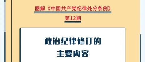 图解纪律处分条例丨政治纪律修订的主要内容